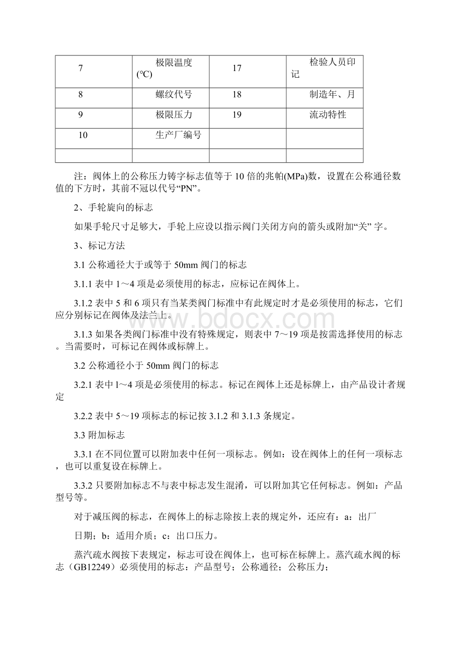 阀门使用维修操作规程汇编全套非常经典打灯笼都找不到的好资料.docx_第2页