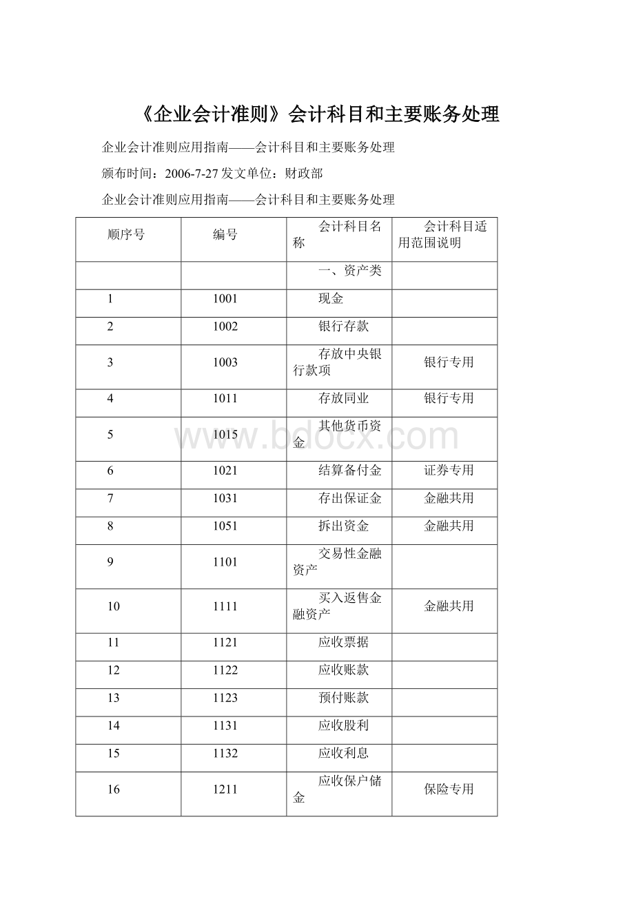 《企业会计准则》会计科目和主要账务处理文档格式.docx_第1页