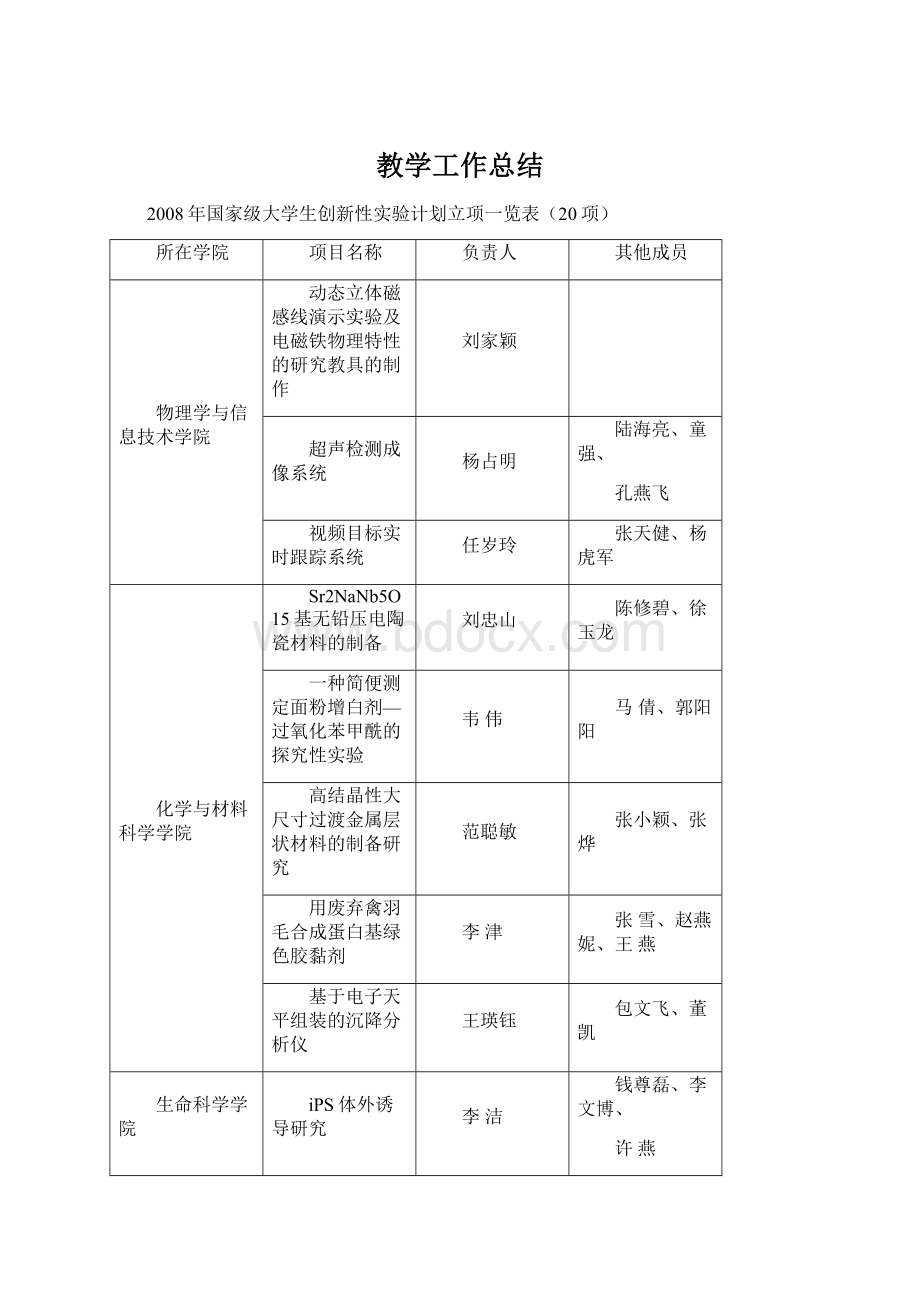 教学工作总结文档格式.docx