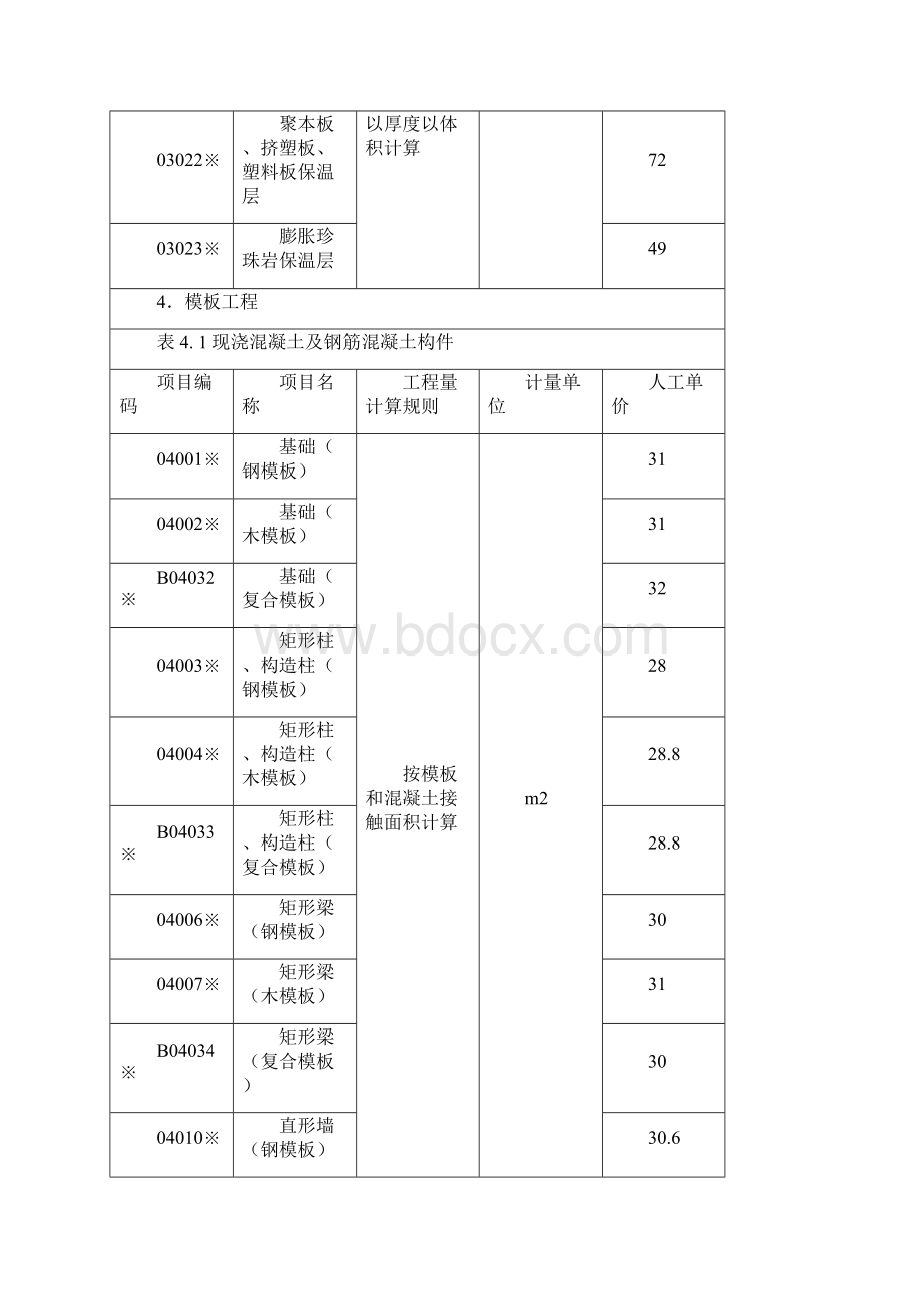 建筑工程实物工程量人工成本信息表Word下载.docx_第3页