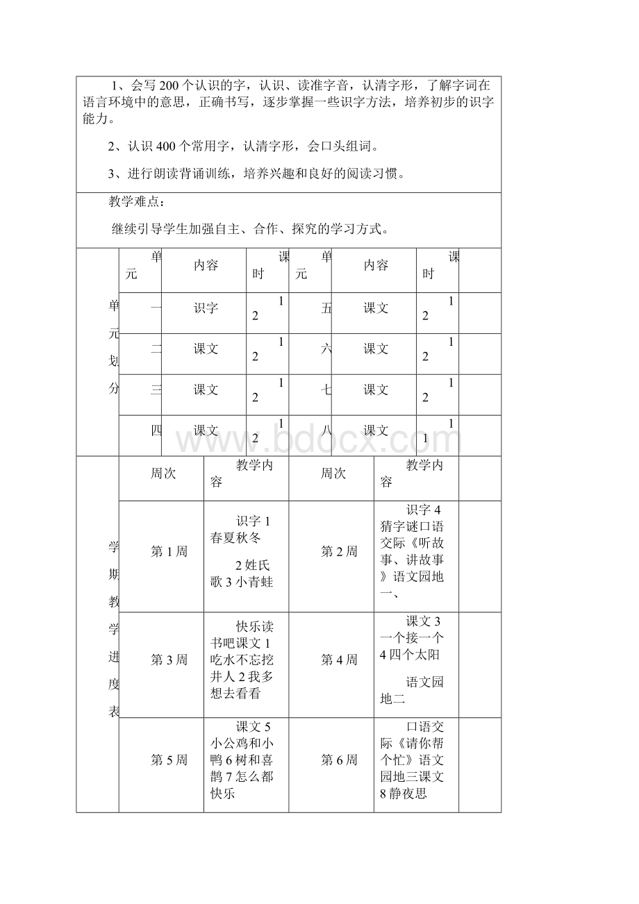 最新部编本小学一年级语文下册全册教案表格式.docx_第2页