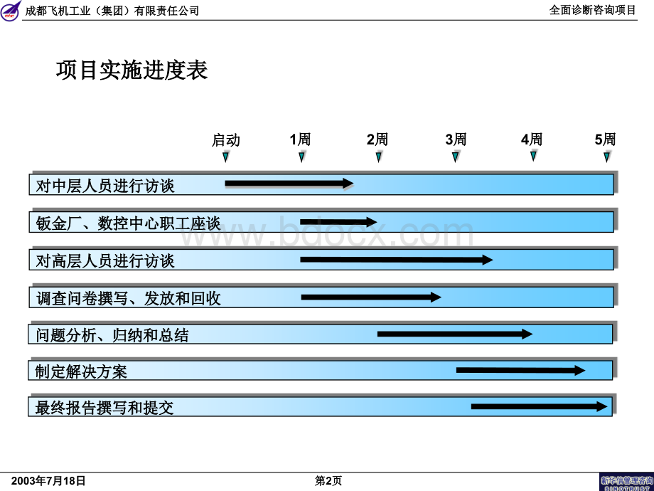 罗兰贝格为成飞集团公司做的全面诊断咨询项目-全版1[1].0.ppt_第3页