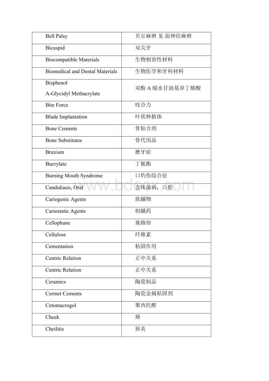 口腔医学相关词汇.docx_第2页