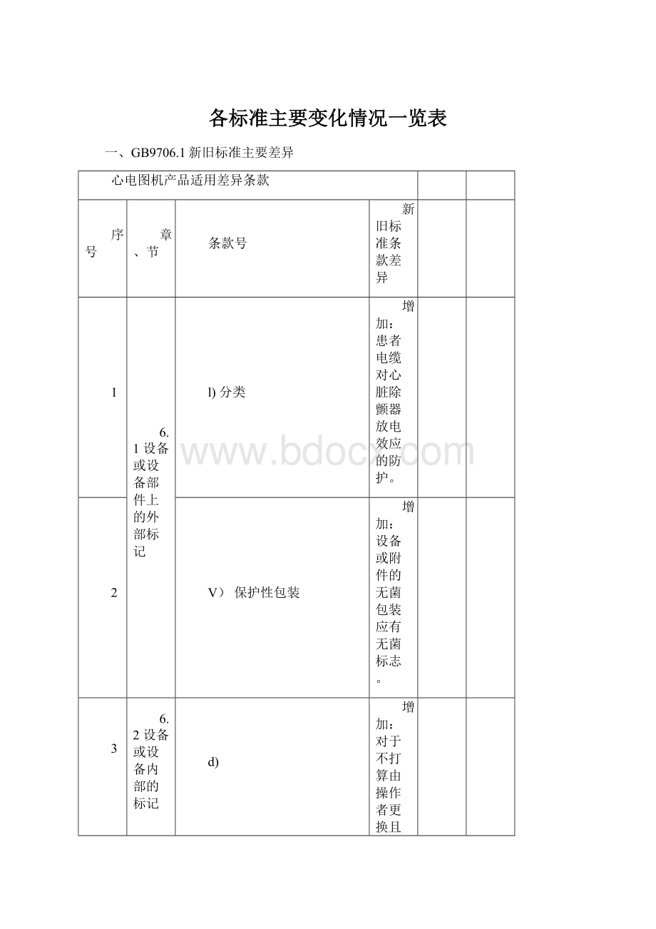 各标准主要变化情况一览表Word下载.docx