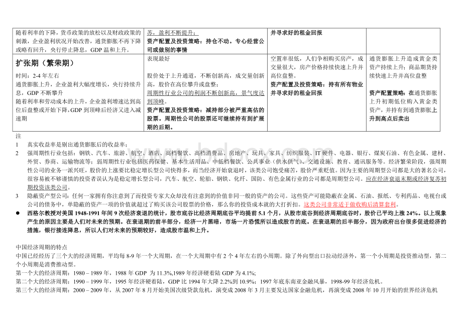 经济周期中的资产配置策略Word文件下载.doc_第2页