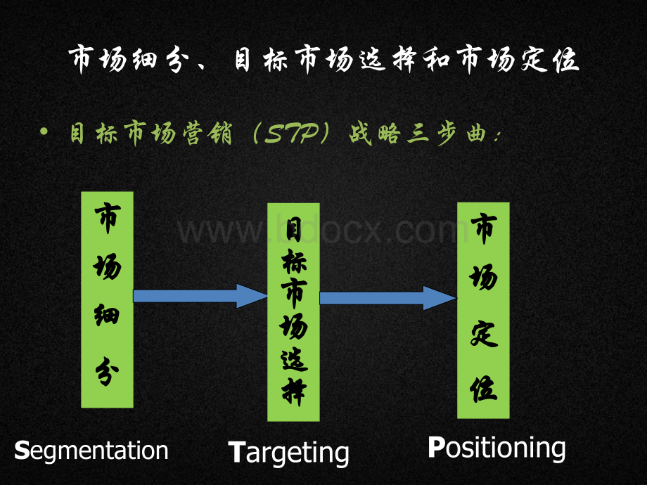 第七章市场细分、目标市场选择和市场定位.pptx_第3页