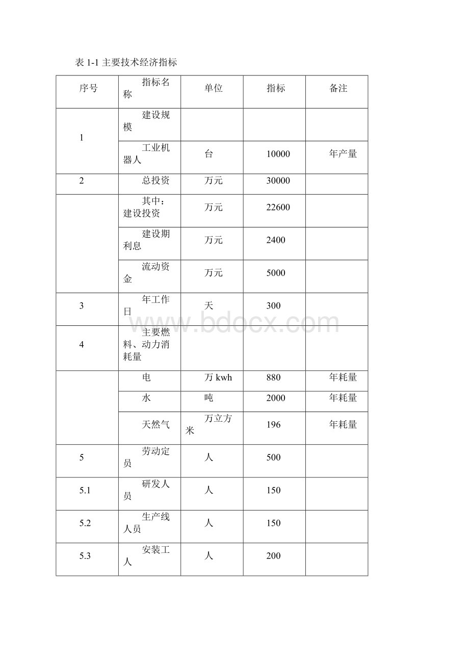 年产10000台工业机器人基地建设项目可行性研究报告.docx_第3页