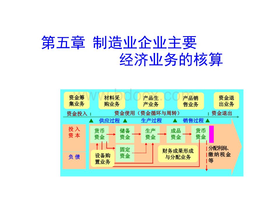 第4章制造业企业主要经济业务的核算PPT推荐.ppt