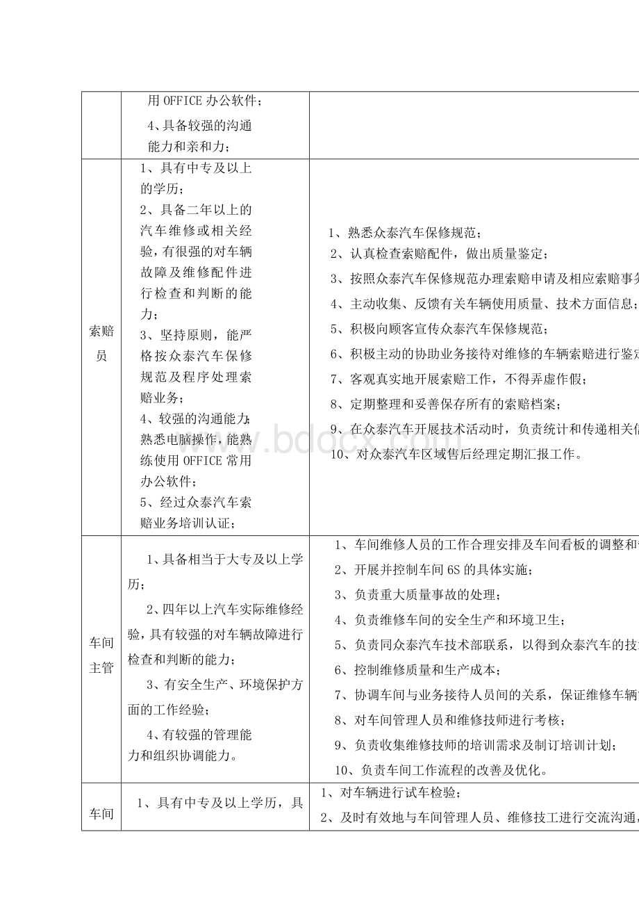 售后人员岗位任职条件和工作职责_精品文档Word下载.doc_第3页