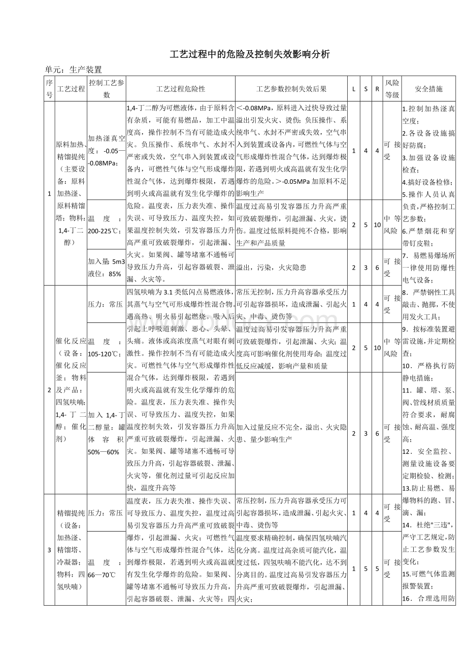 生产装置工艺过程风险分析文档格式.docx_第3页