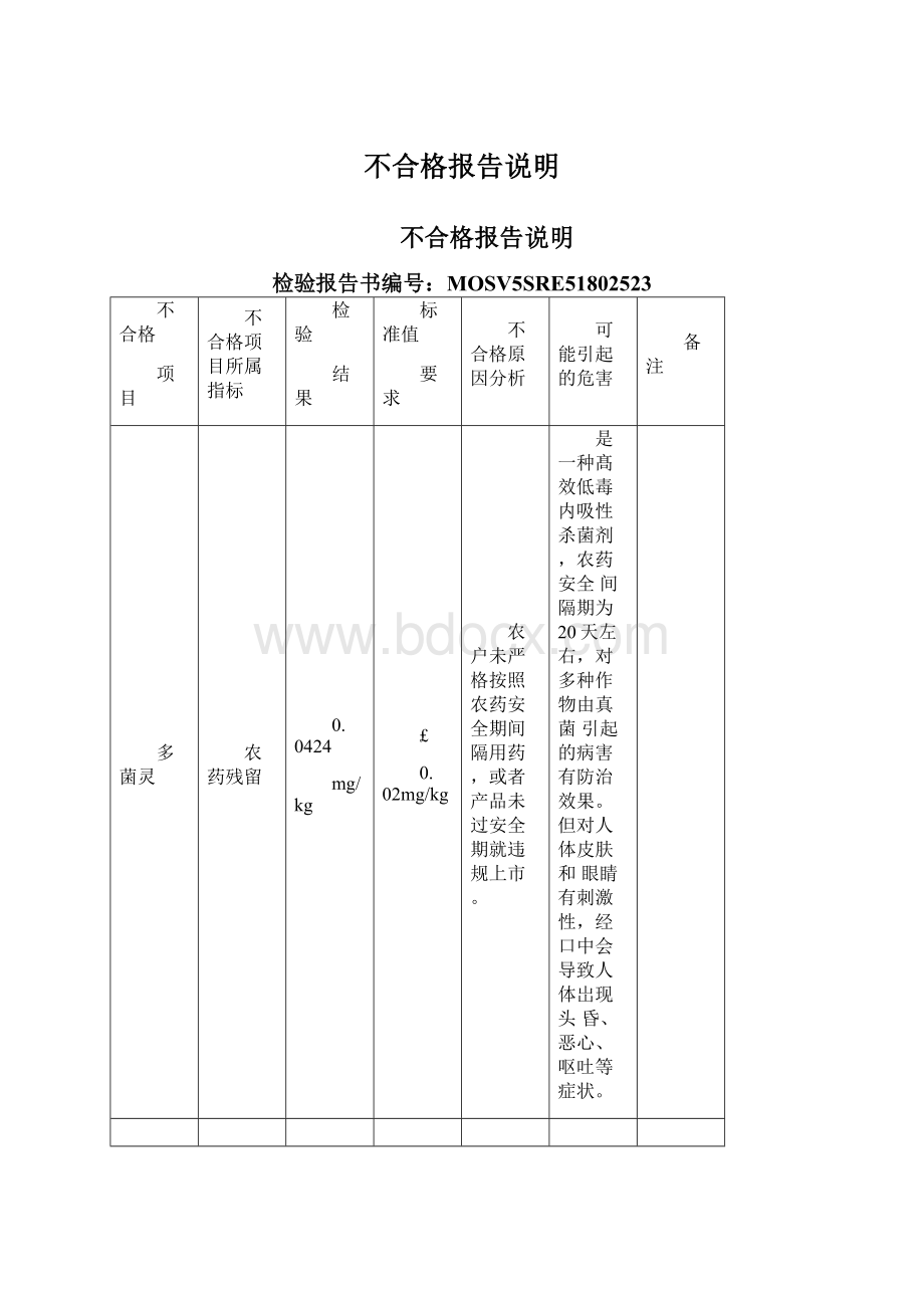 不合格报告说明.docx_第1页