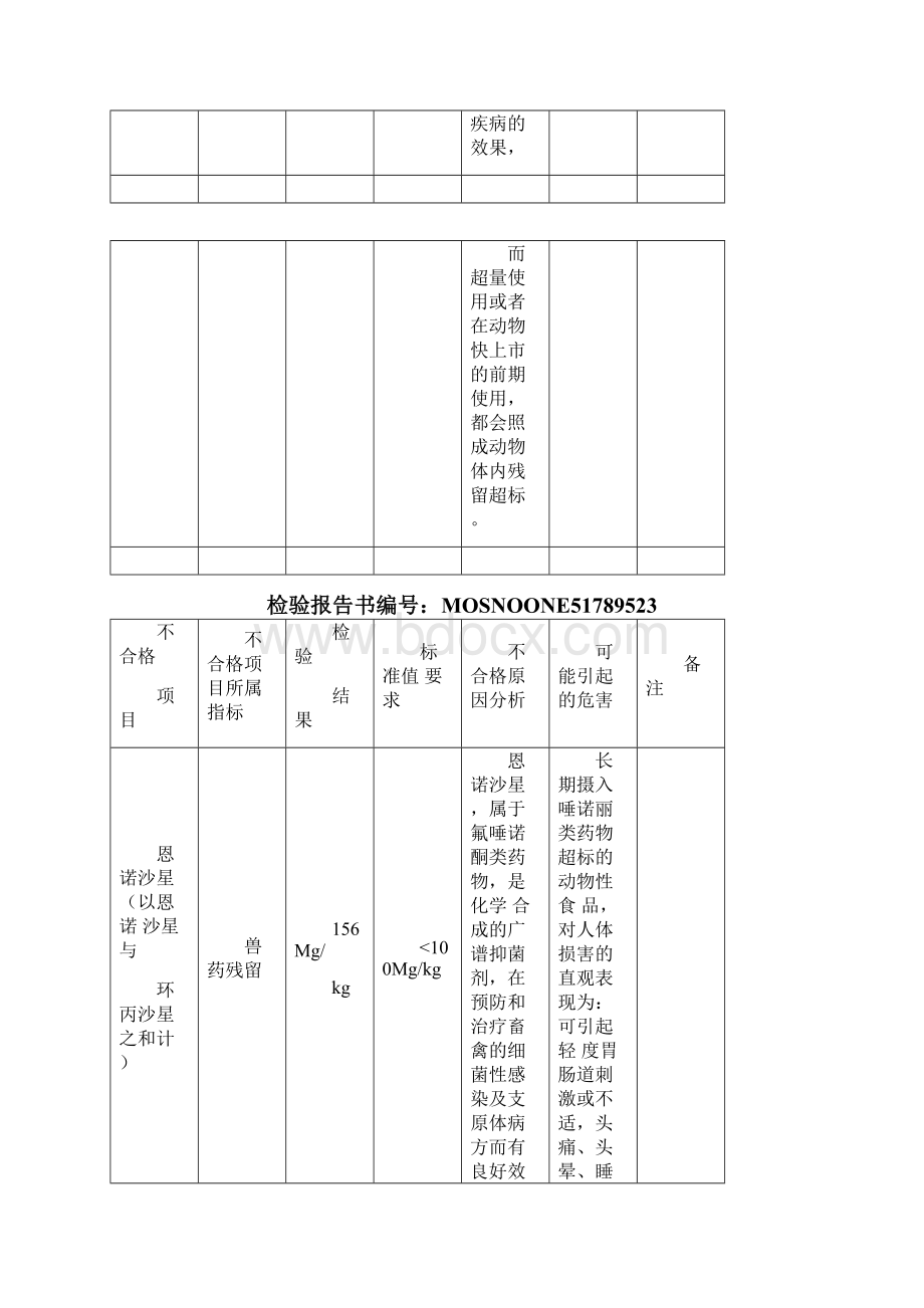 不合格报告说明.docx_第3页