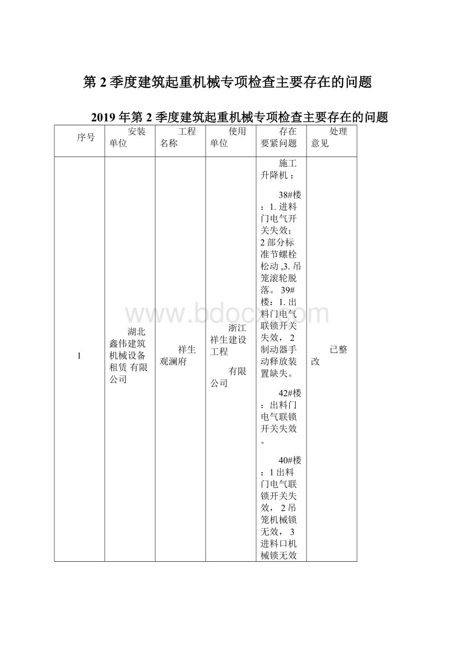 第2季度建筑起重机械专项检查主要存在的问题Word文档下载推荐.docx_第1页