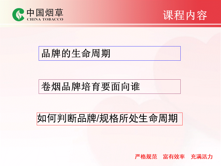 浅析卷烟品牌生命周期.ppt_第2页