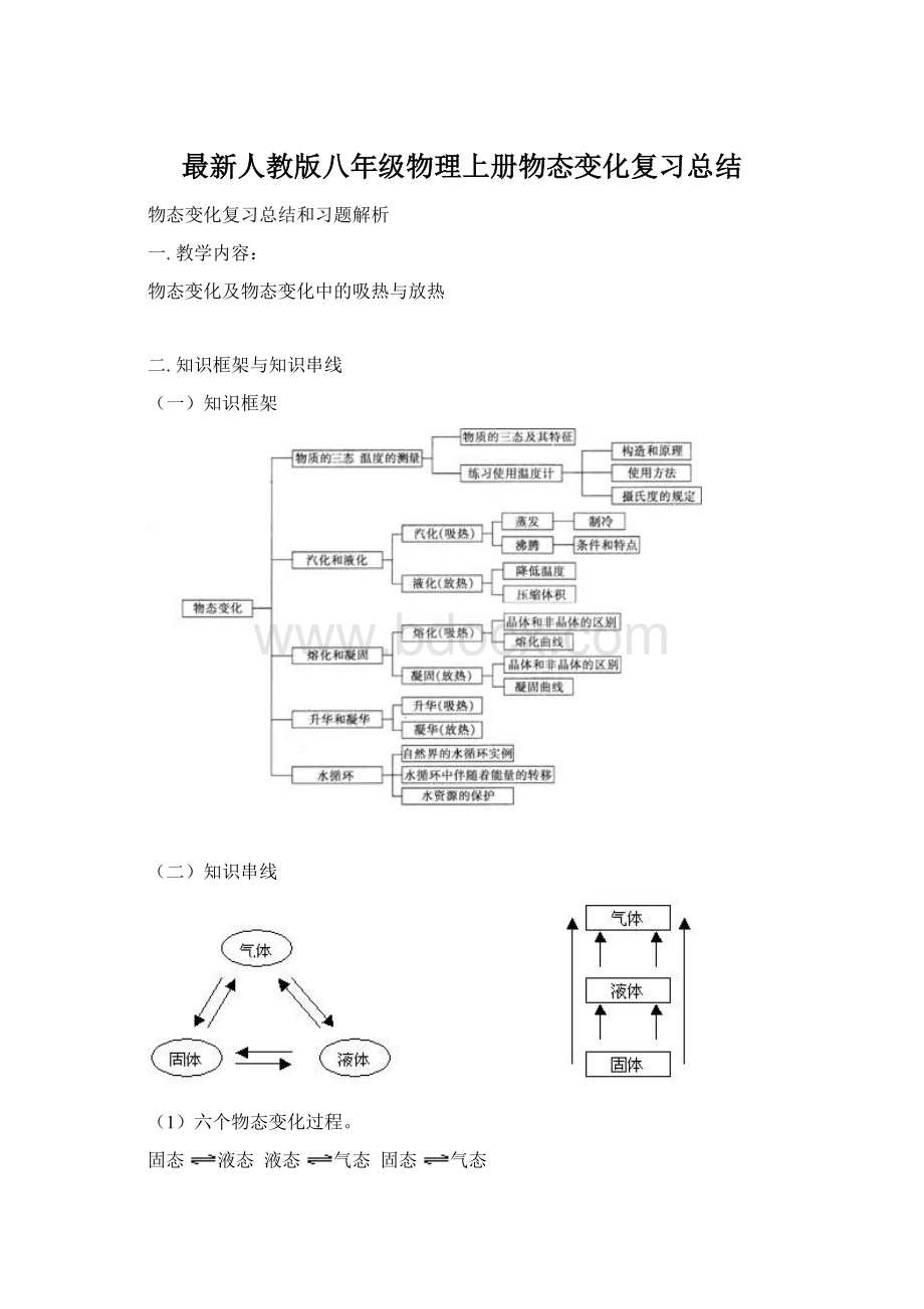 最新人教版八年级物理上册物态变化复习总结.docx_第1页