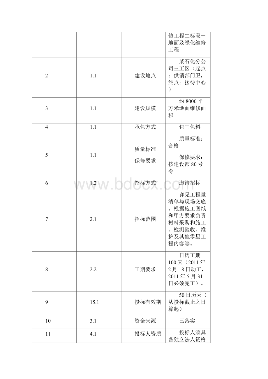 影剧院公用设施维修地面与绿化维修工程招标文件Word文档格式.docx_第2页