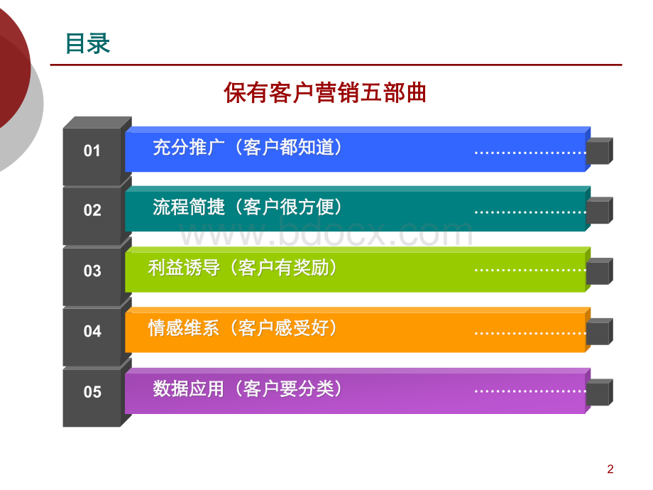 汽车4S店保有客户销售应用手册.ppt_第2页