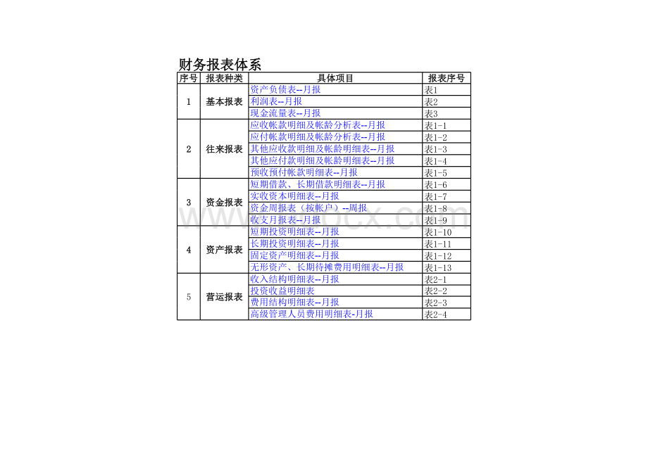 财务报表模板全套(excel)表格推荐下载.xlsx_第1页