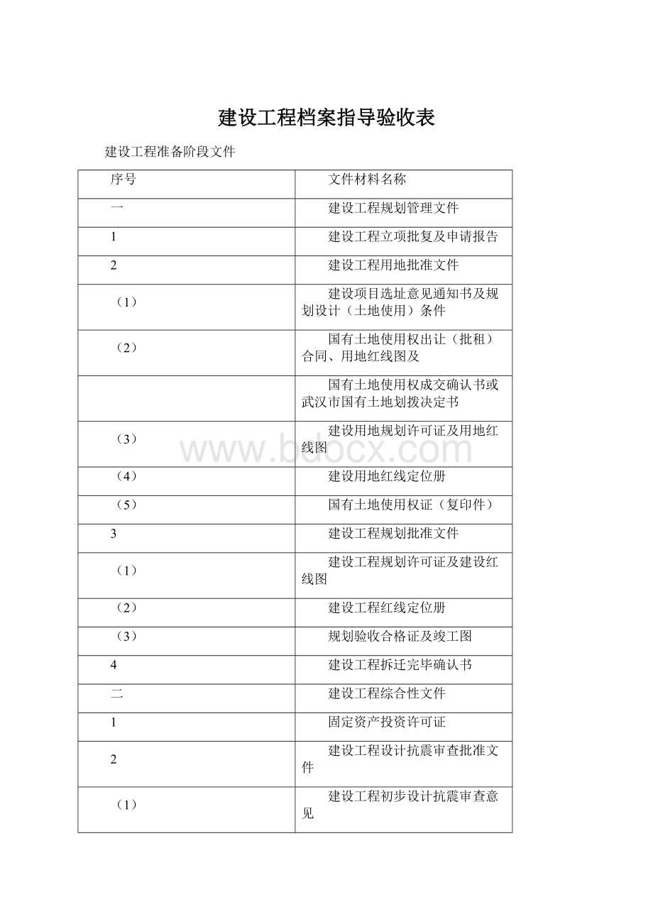 建设工程档案指导验收表Word文件下载.docx_第1页