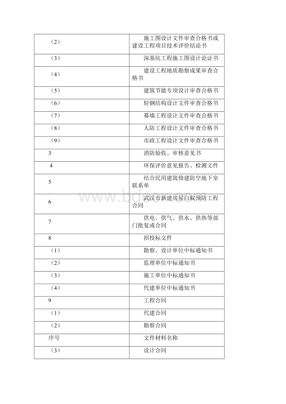 建设工程档案指导验收表Word文件下载.docx_第2页