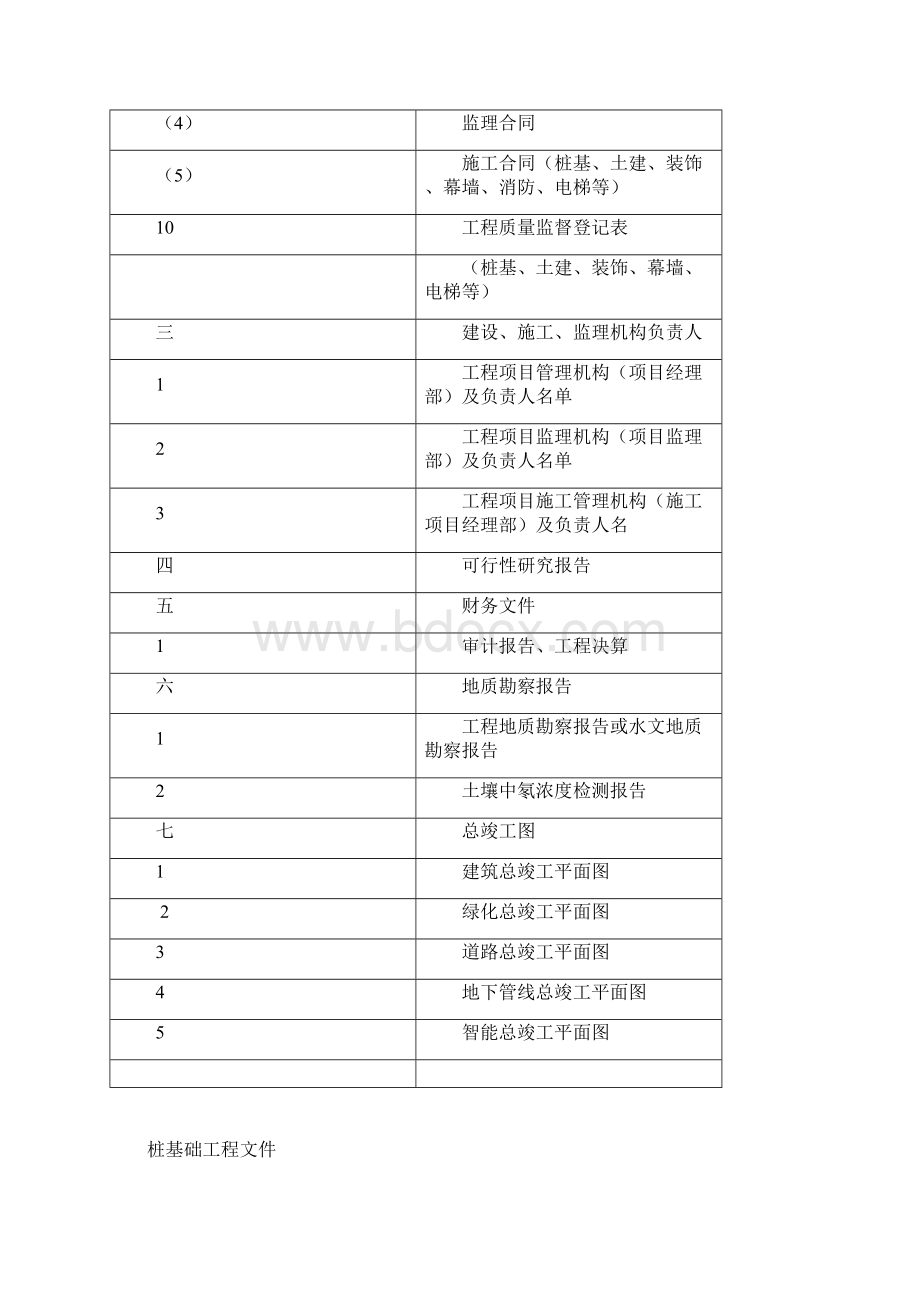 建设工程档案指导验收表Word文件下载.docx_第3页