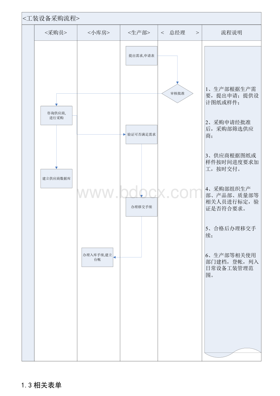 设备工装检具采购流程Word文件下载.doc_第3页