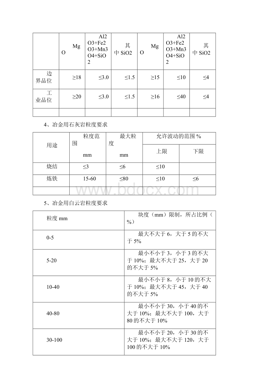 矿产一般工业要求汇编Word格式.docx_第3页