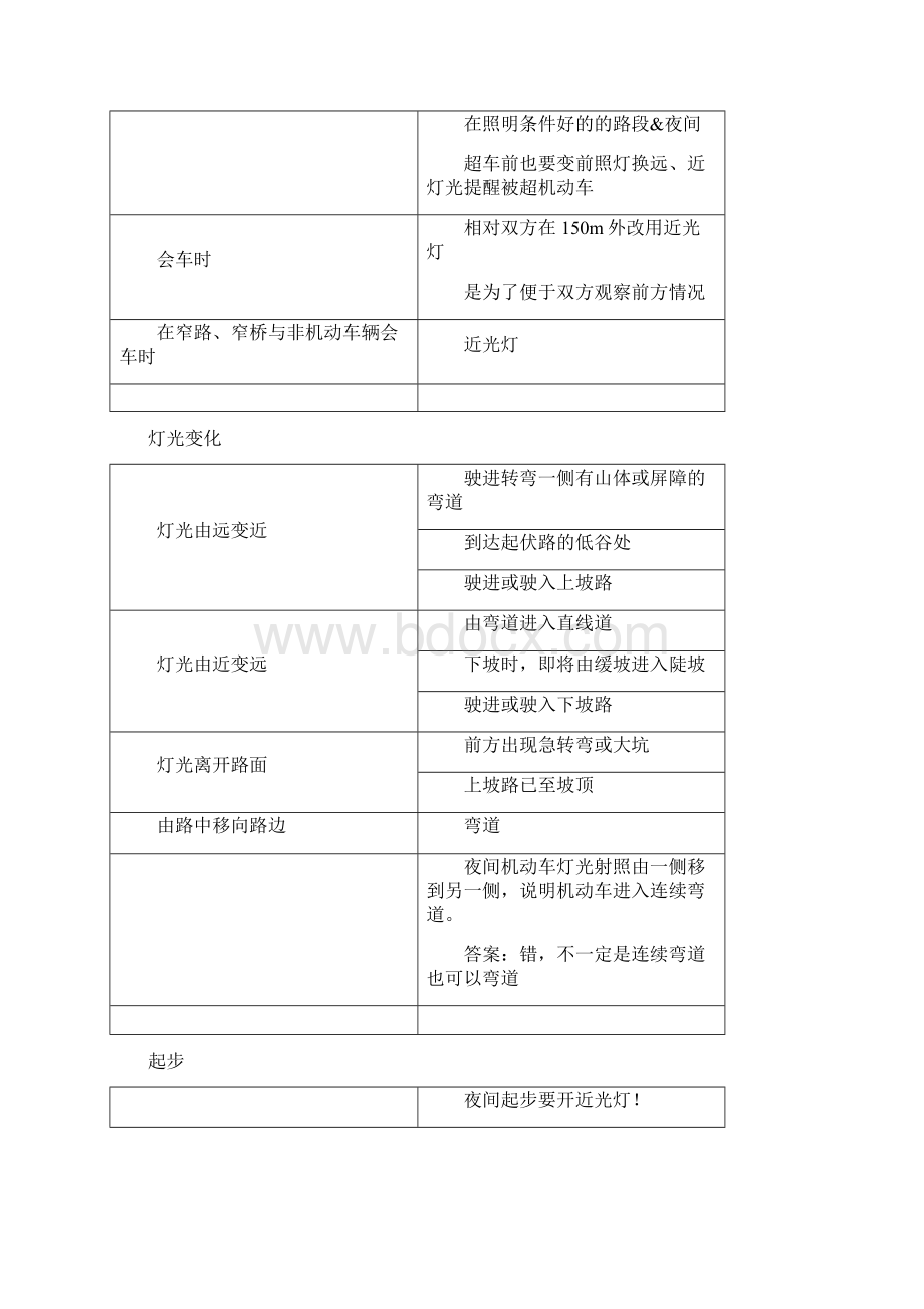 驾考科目四考点整理Word格式.docx_第2页