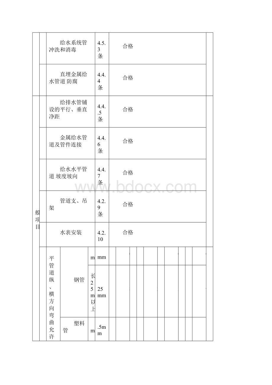 工程检验批质量验收记录消防部分Word文件下载.docx_第3页