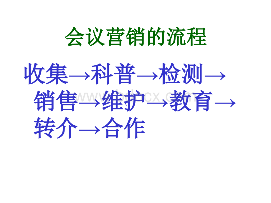 营销老朽黄加有培训之科普会议营销流程(新员工版本).ppt_第2页