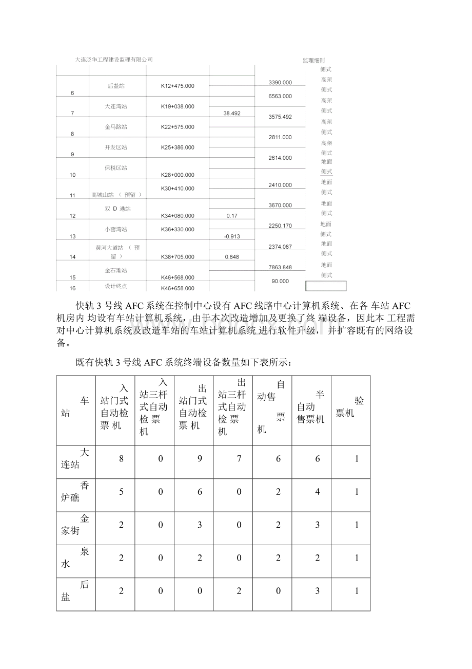 AFC监理实施细则详解Word格式文档下载.docx_第3页