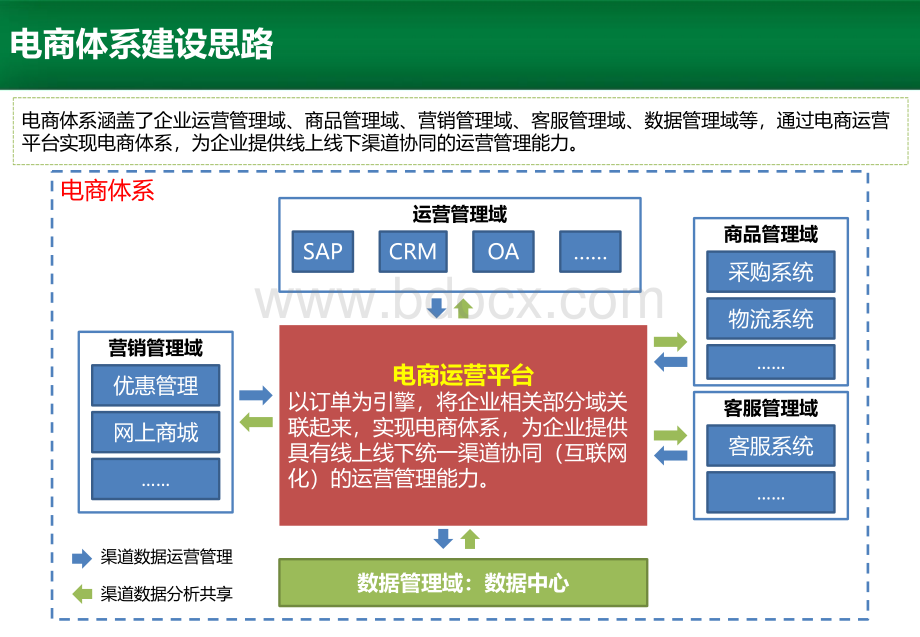 电商平台解决方案PPT资料.pptx_第1页