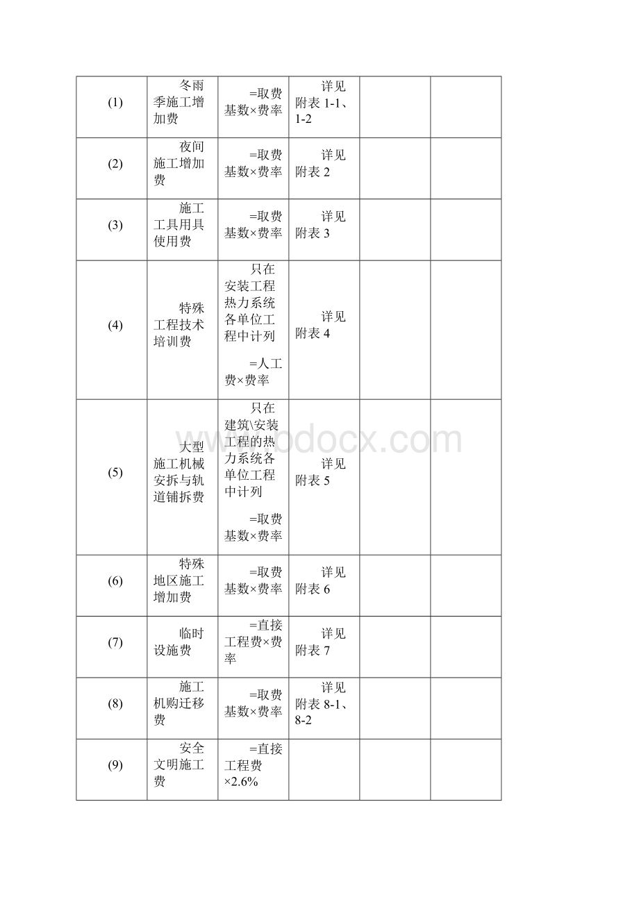 火力发电工程取费标准及相关计算规定.docx_第3页