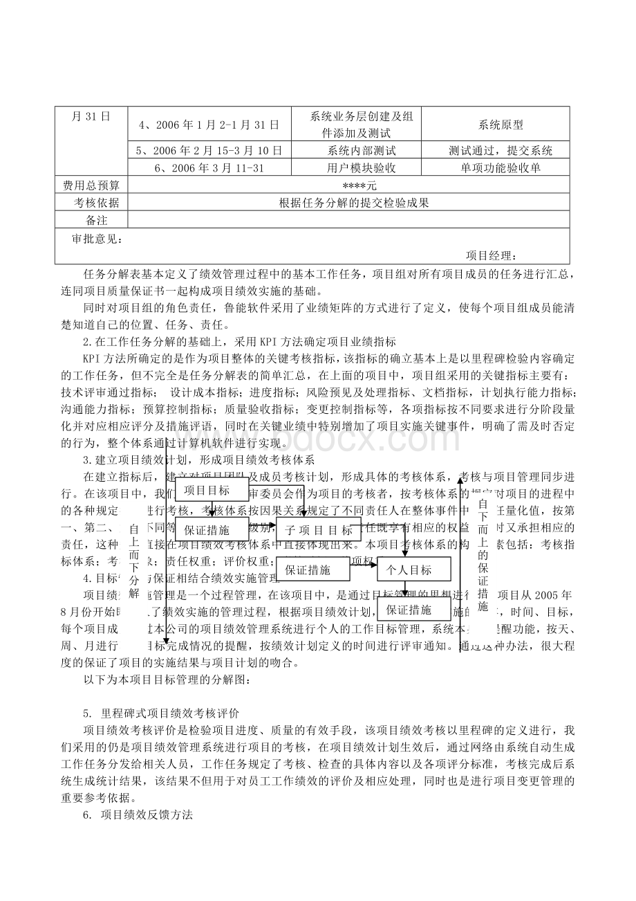 绩效管理在项目管理中的应用及实践方法5Word格式.doc_第3页