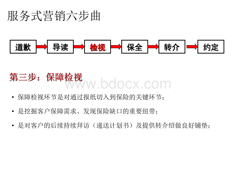 重要实战早会：如何做保单年检PPT课件下载推荐.ppt_第2页