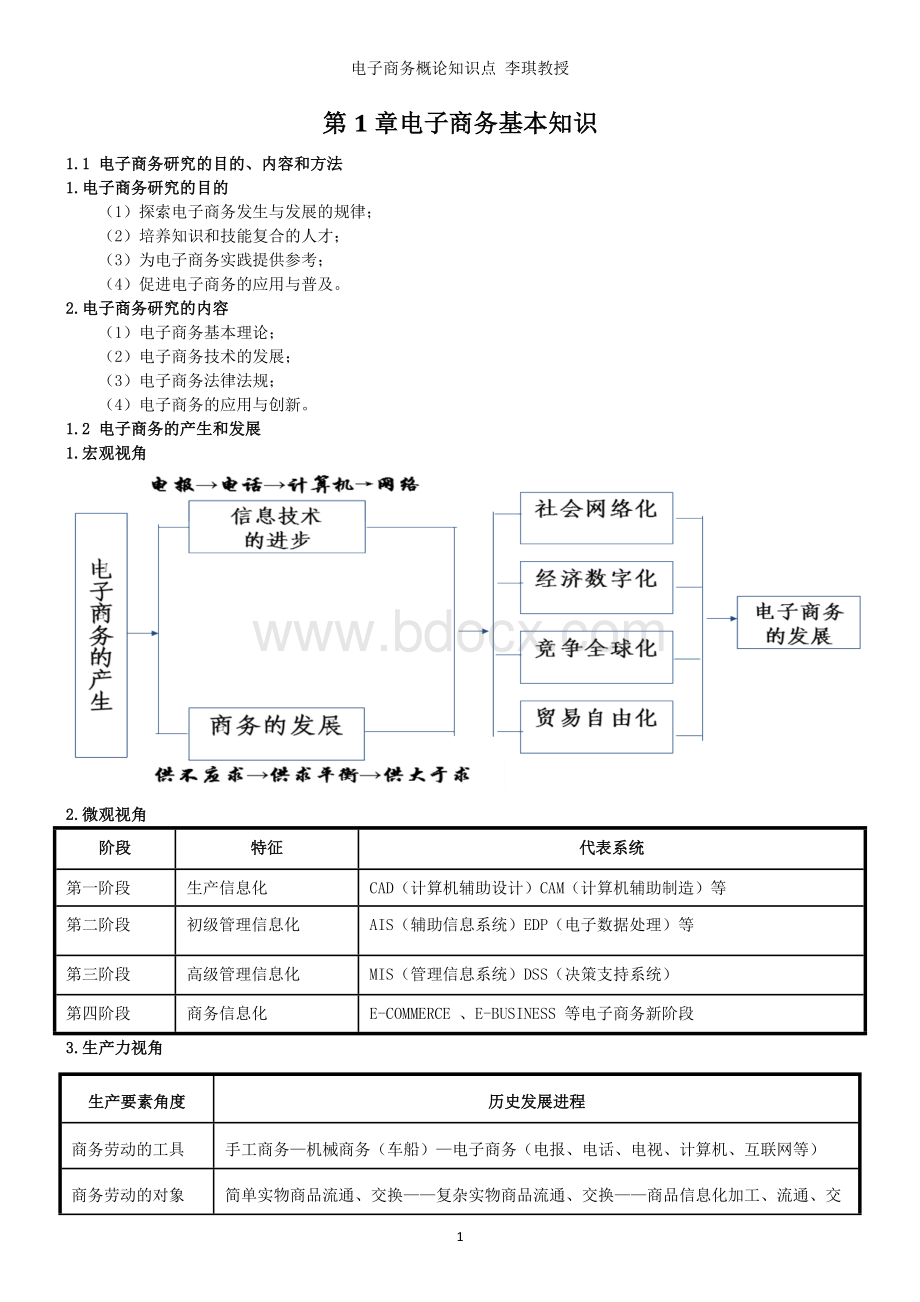 西安交大李琪教授电子商务概论1-16章知识点.doc_第1页