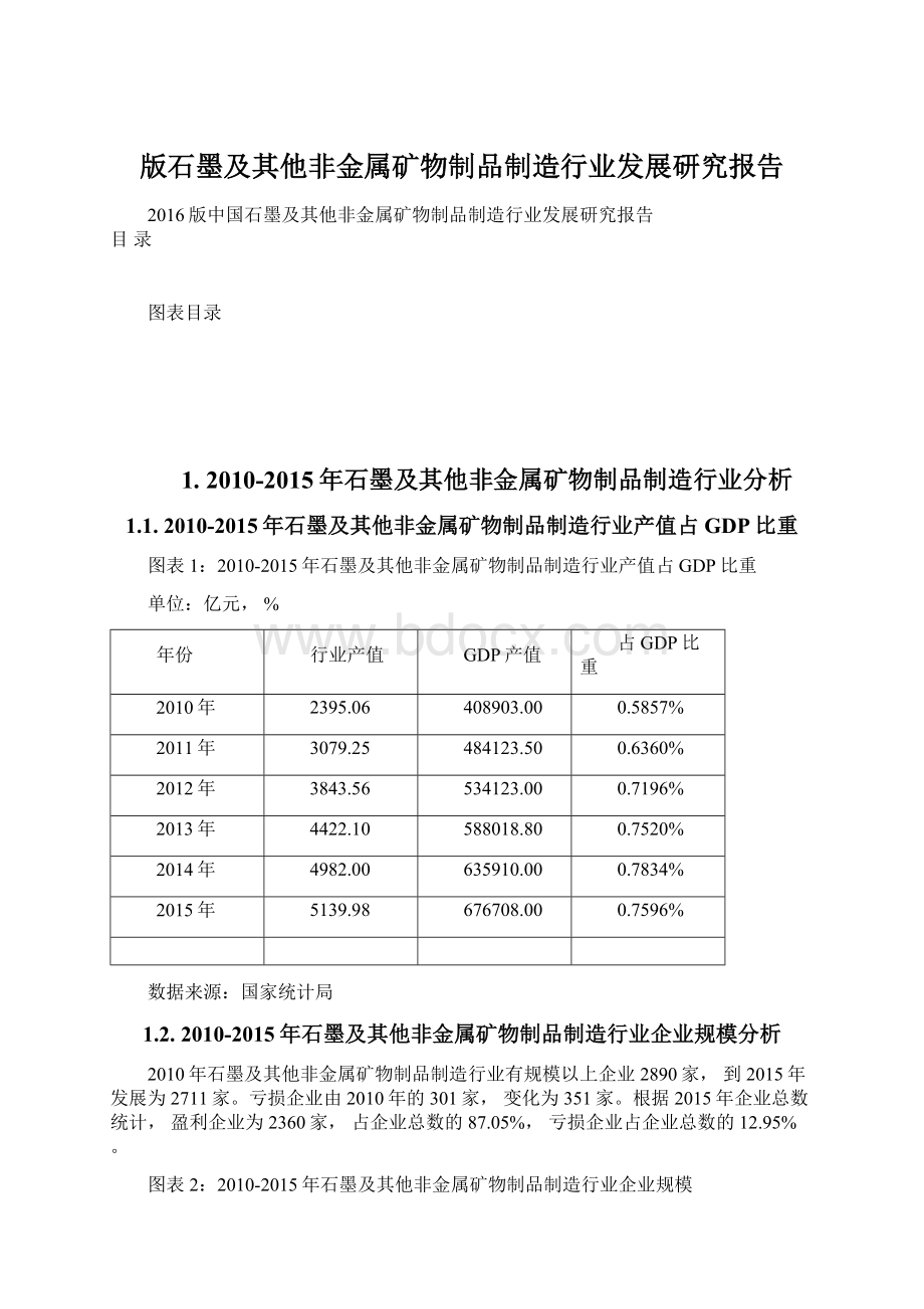 版石墨及其他非金属矿物制品制造行业发展研究报告Word文档下载推荐.docx