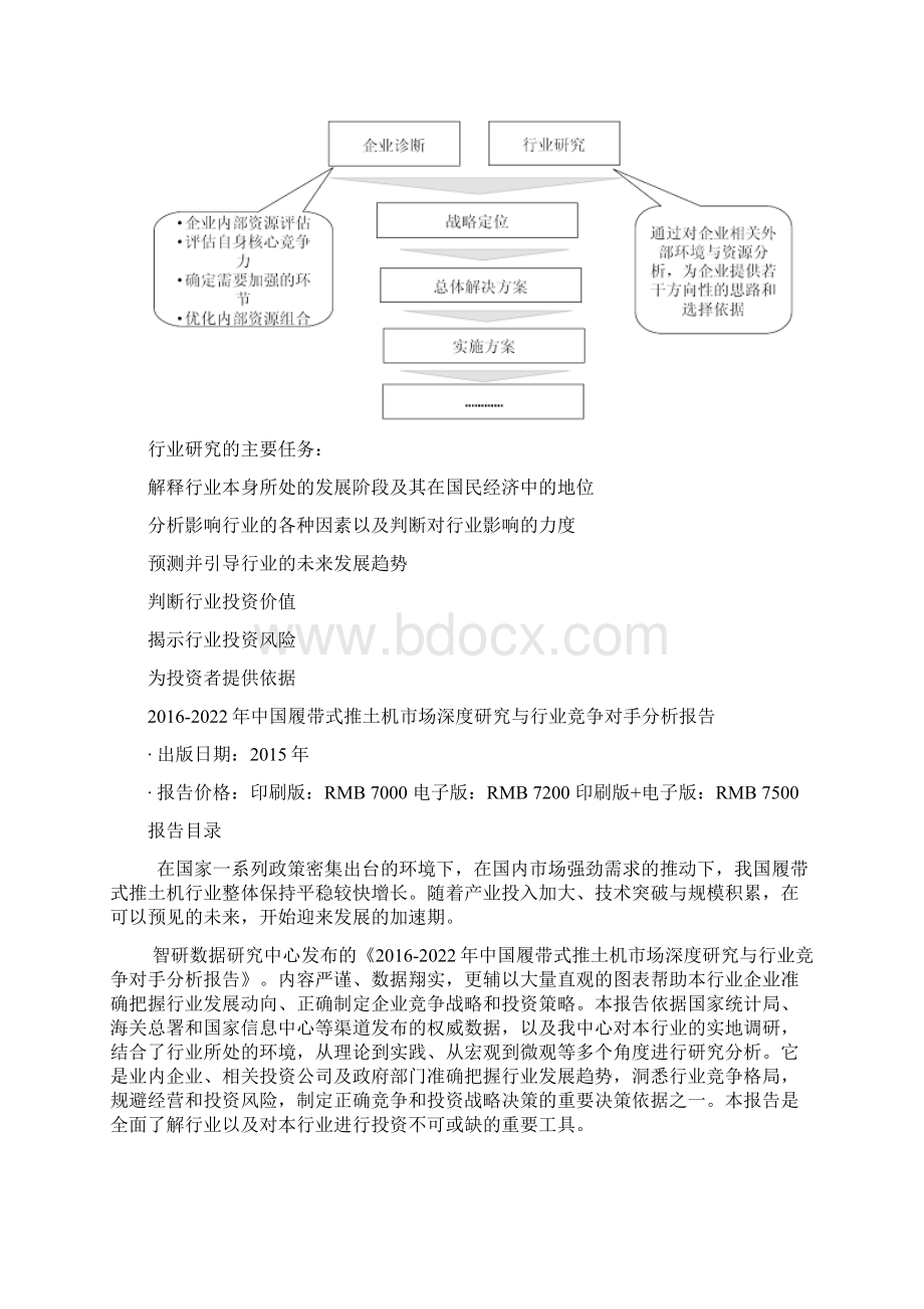 中国履带式推土机市场深度研究与行业竞争对手分析报告Word文档格式.docx_第3页