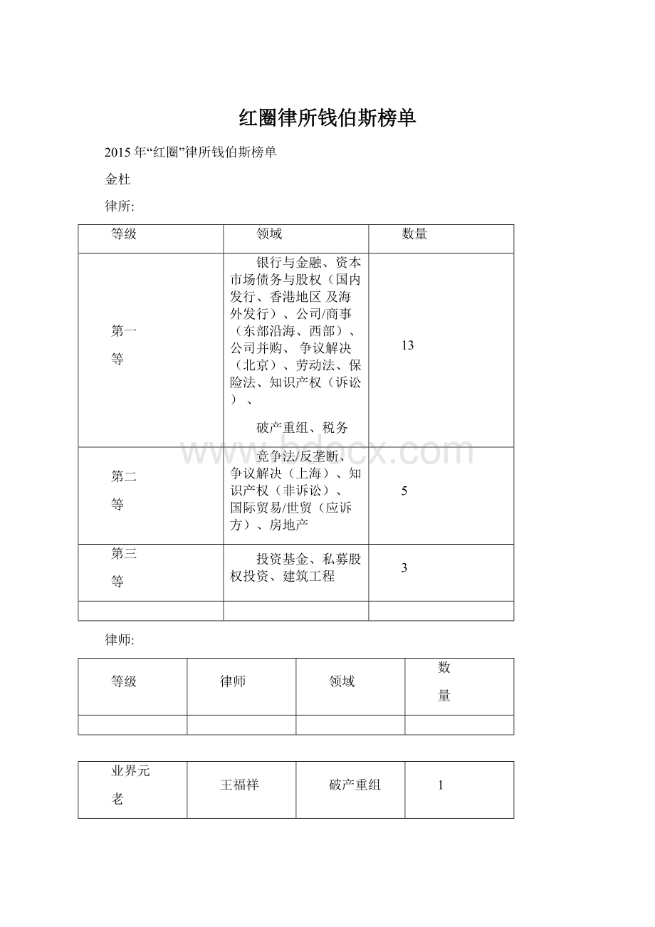 红圈律所钱伯斯榜单.docx