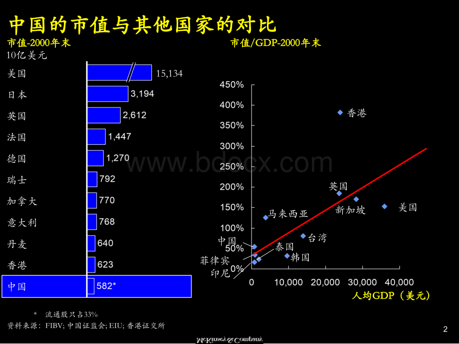 麦肯锡把握中国资本市场的机遇PPT文档格式.ppt_第3页