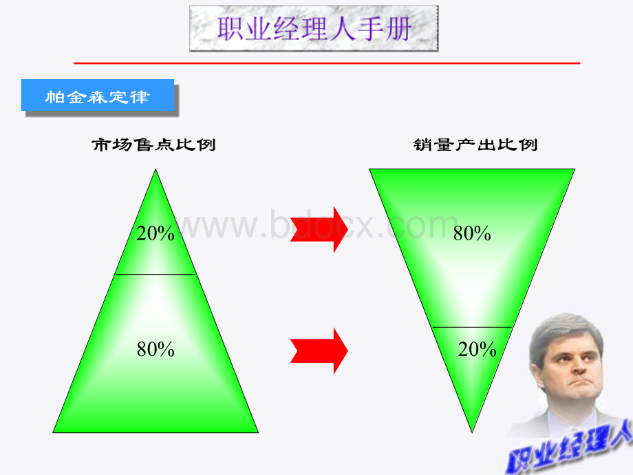 职业经理人手册PPT文档格式.ppt