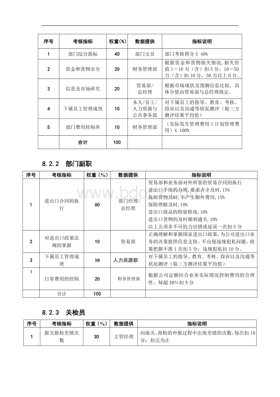 第7章、贸易部KPI绩效指标.doc_第2页