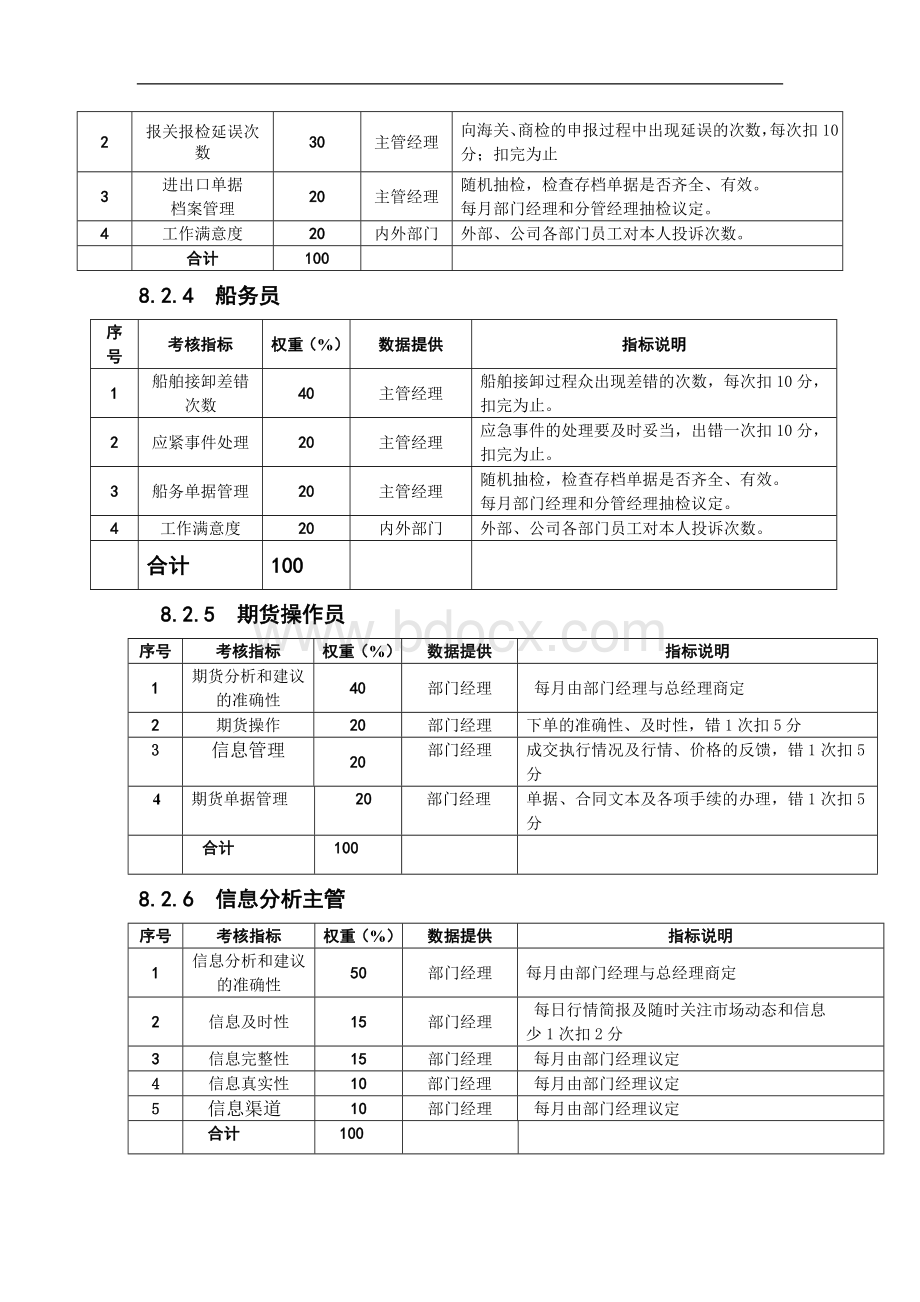 第7章、贸易部KPI绩效指标.doc_第3页