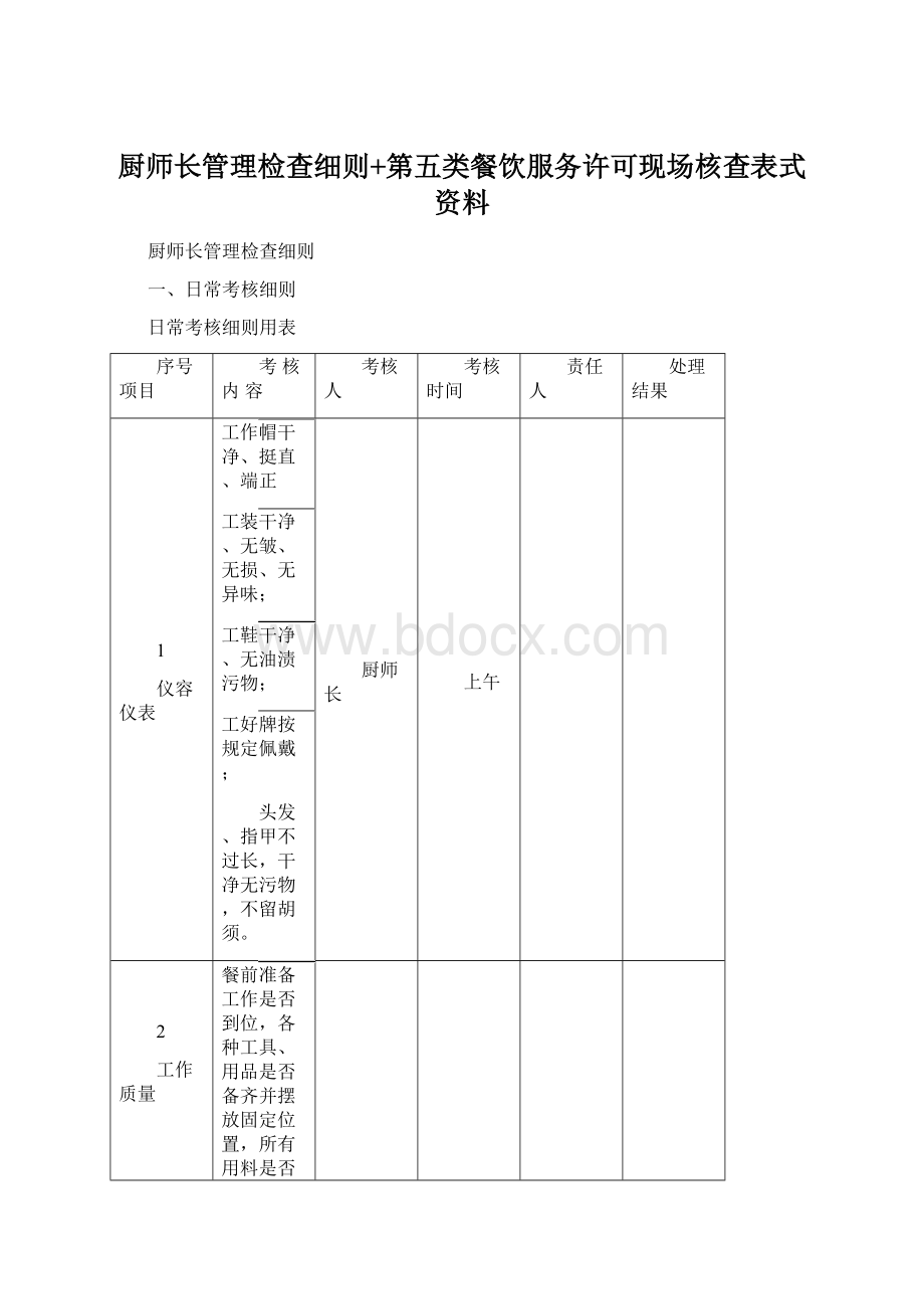 厨师长管理检查细则+第五类餐饮服务许可现场核查表式资料.docx