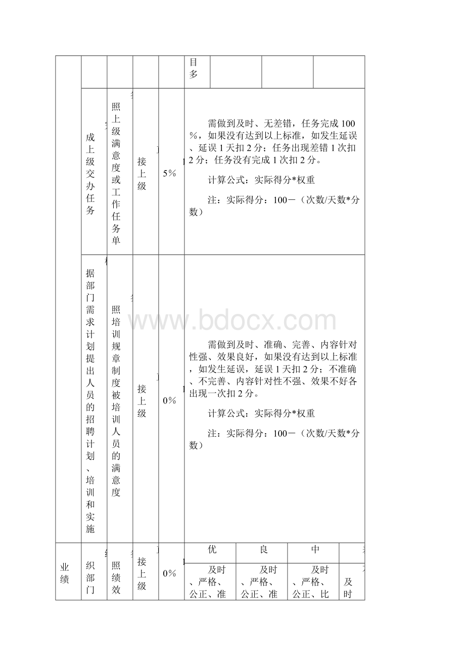 研发中心绩效考核指标1.docx_第3页