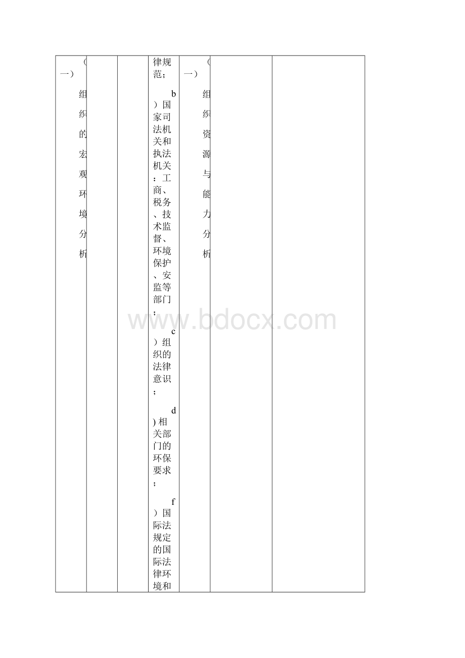 组织的内外部环境的分析的具体内容及分析表Word文件下载.docx_第2页