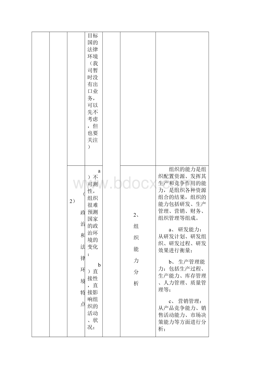 组织的内外部环境的分析的具体内容及分析表Word文件下载.docx_第3页