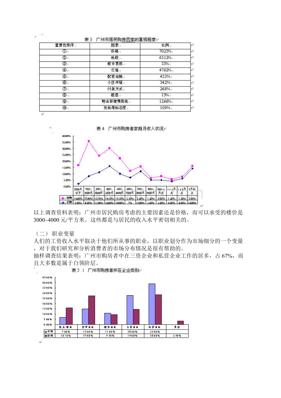 广州市房地产市场细分及定位Word格式.docx_第2页