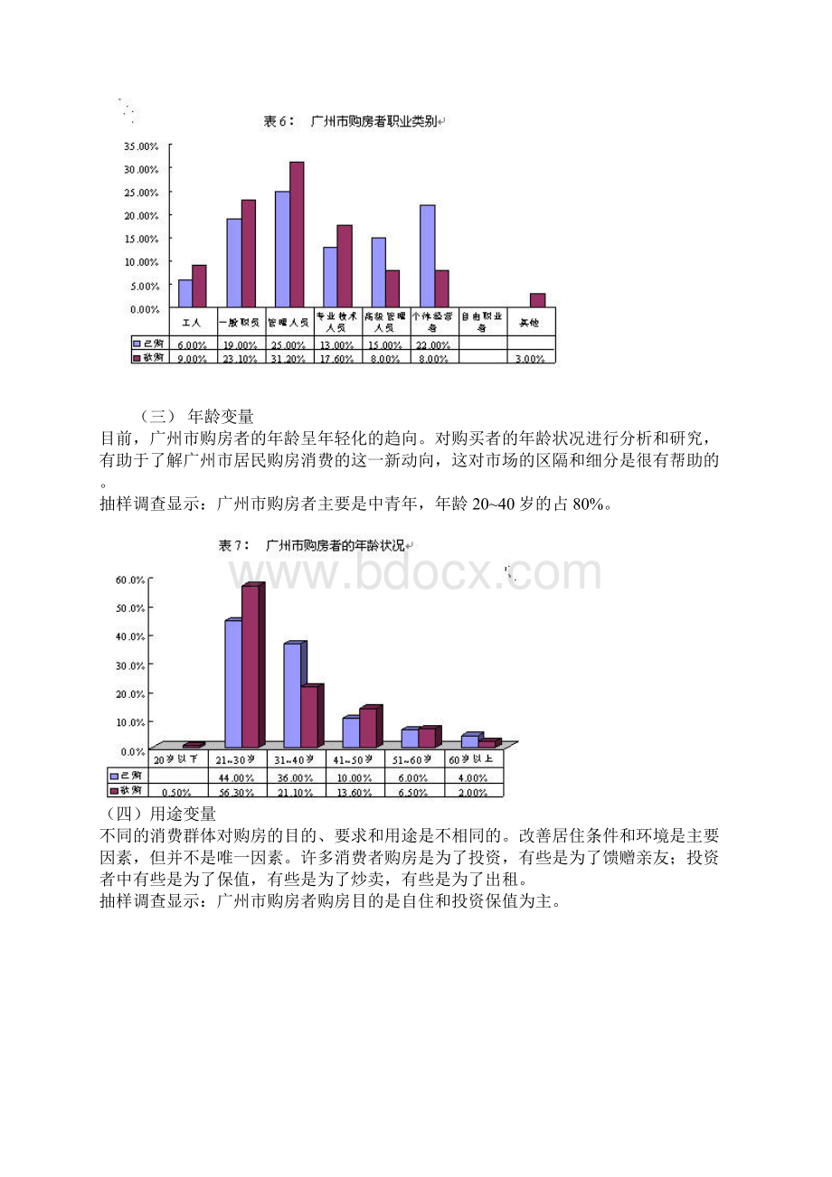 广州市房地产市场细分及定位Word格式.docx_第3页