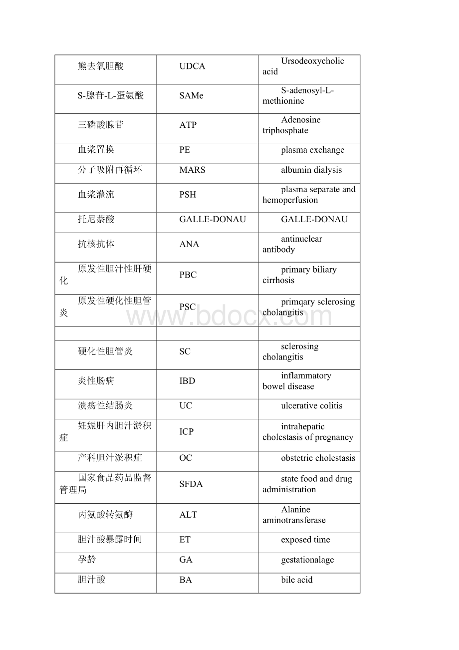 胆汁淤积性肝病专家共识共25页文档Word下载.docx_第2页